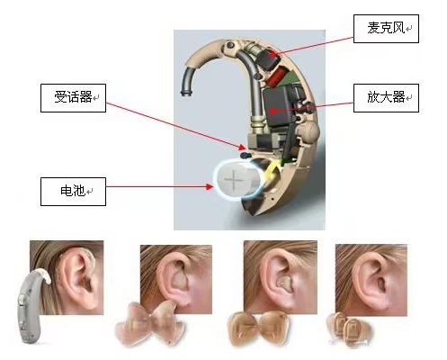 助听器CE认证